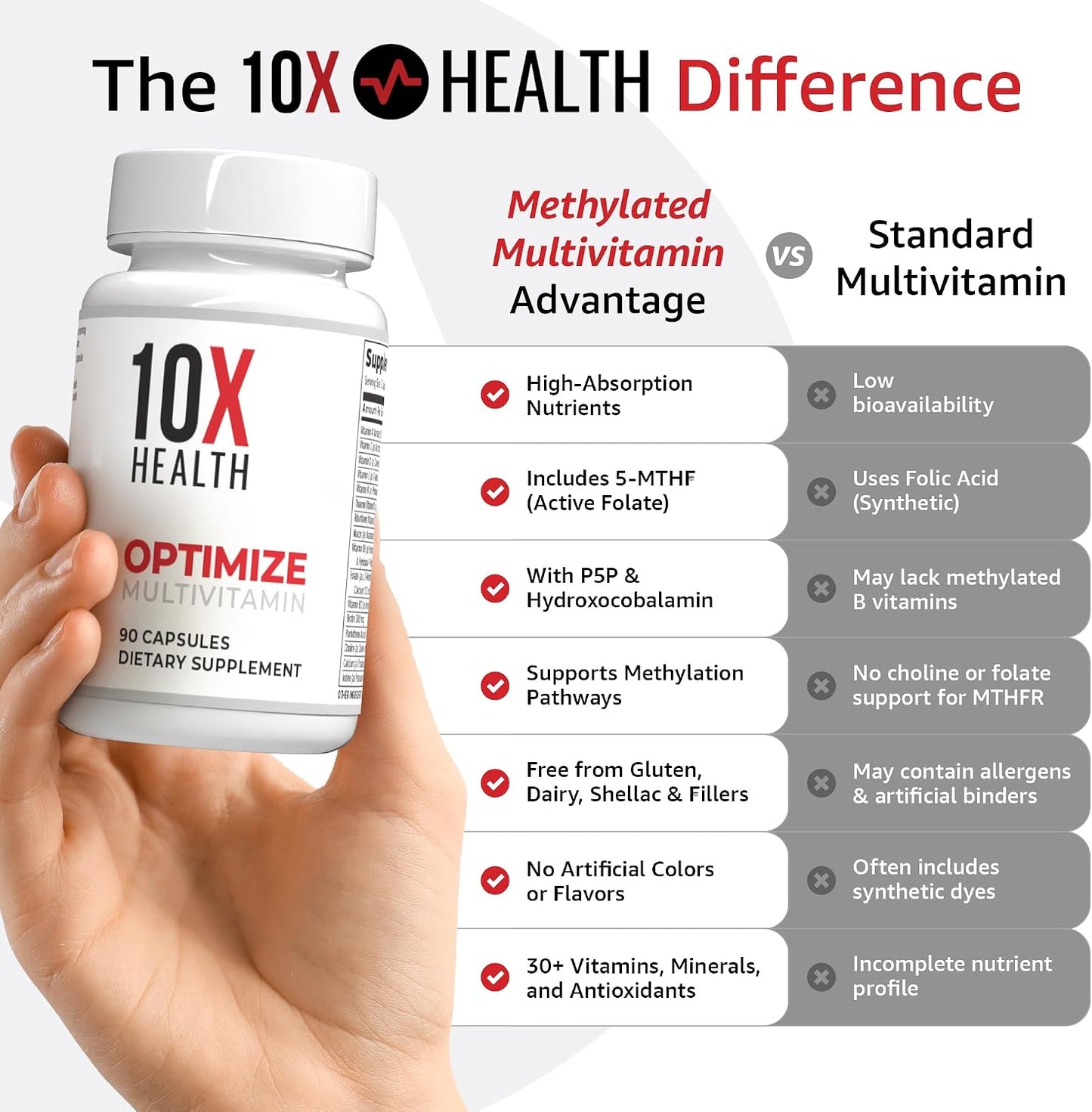 10X Health Optimize Methylated Multivitamin for Men and Women - 90 Capsules