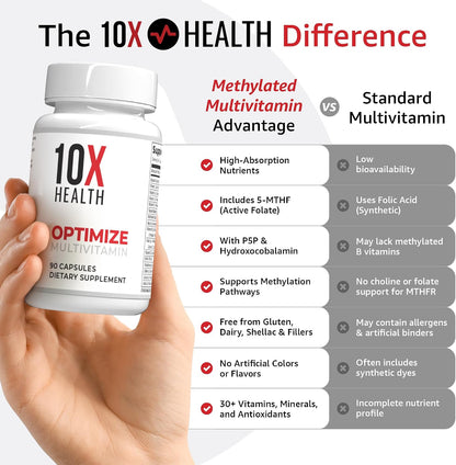 10X Health Optimize Methylated Multivitamin for Men and Women - 90 Capsules